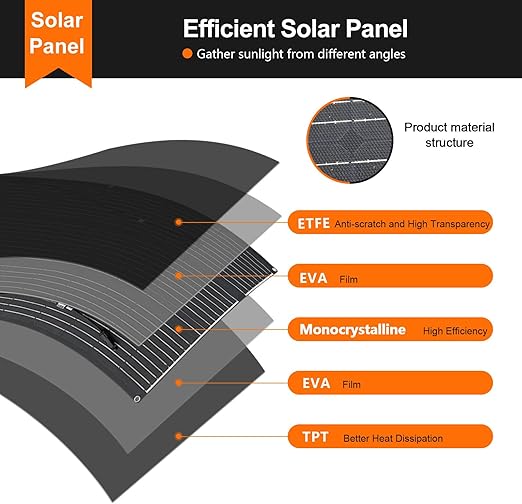 Flexibel Solpanel – Frihet och grön el var du än befinner dig 100WATT